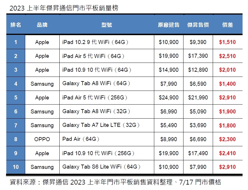 Ipad Air Pchome