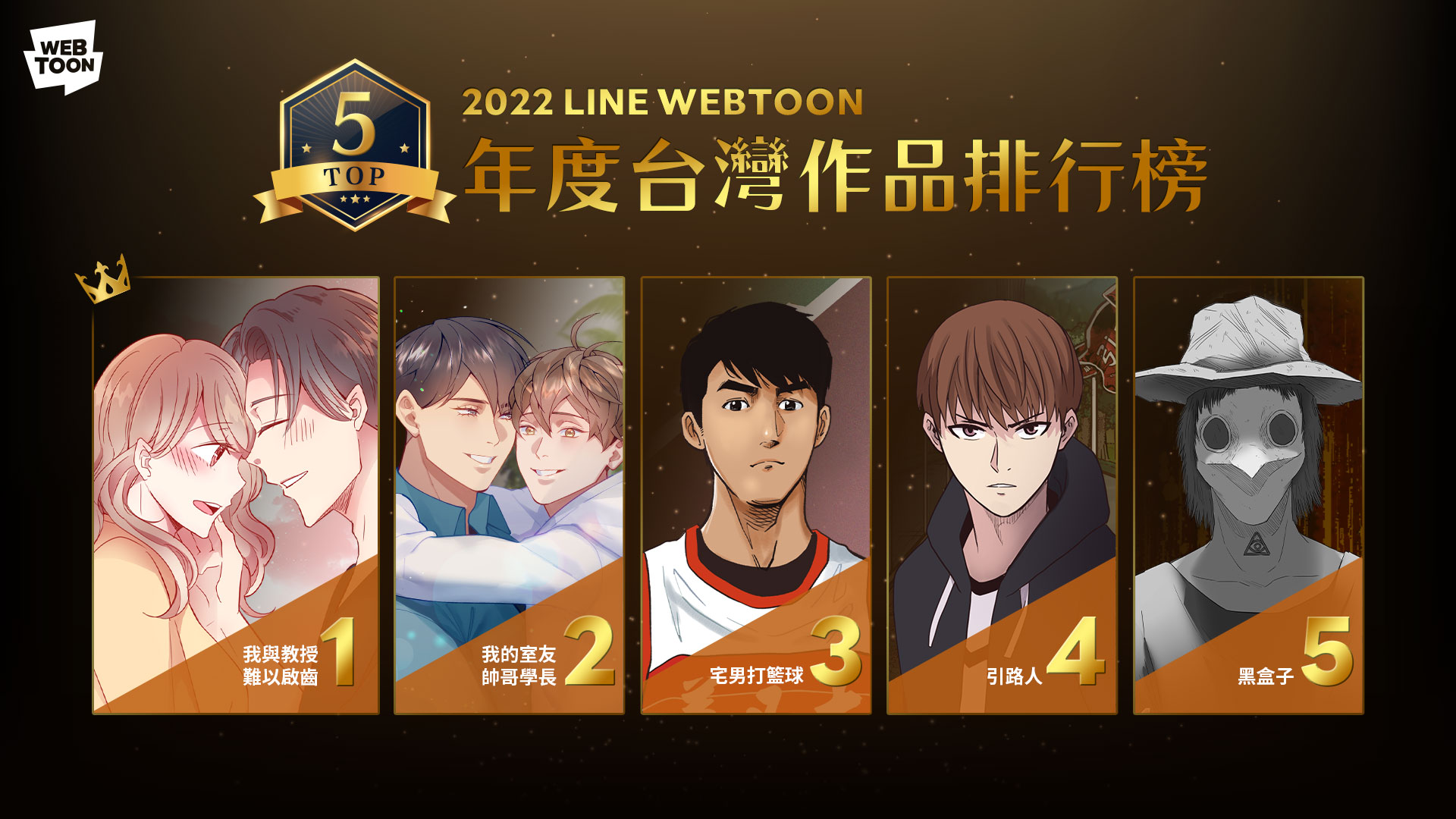 【圖3】2022年度line Webtoon年度台灣作品排行榜top 5