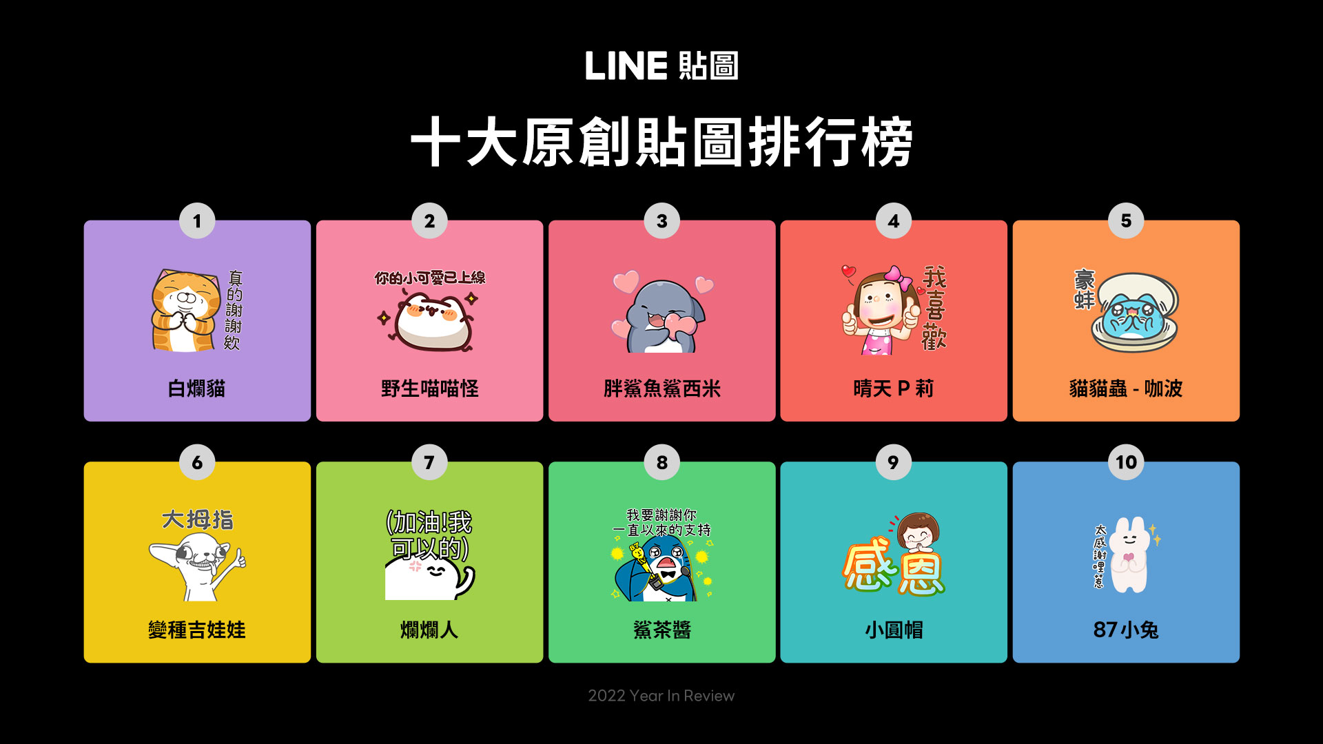 【圖6】2022 Line貼圖十大原創貼圖排行榜：超高人氣的「白爛貓」勇奪第一