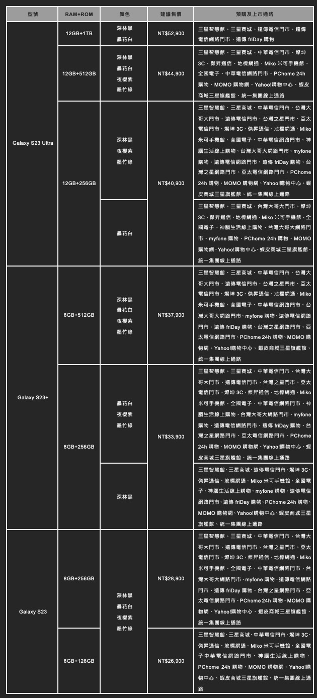 截圖 2023 02 06 下午2.26.22