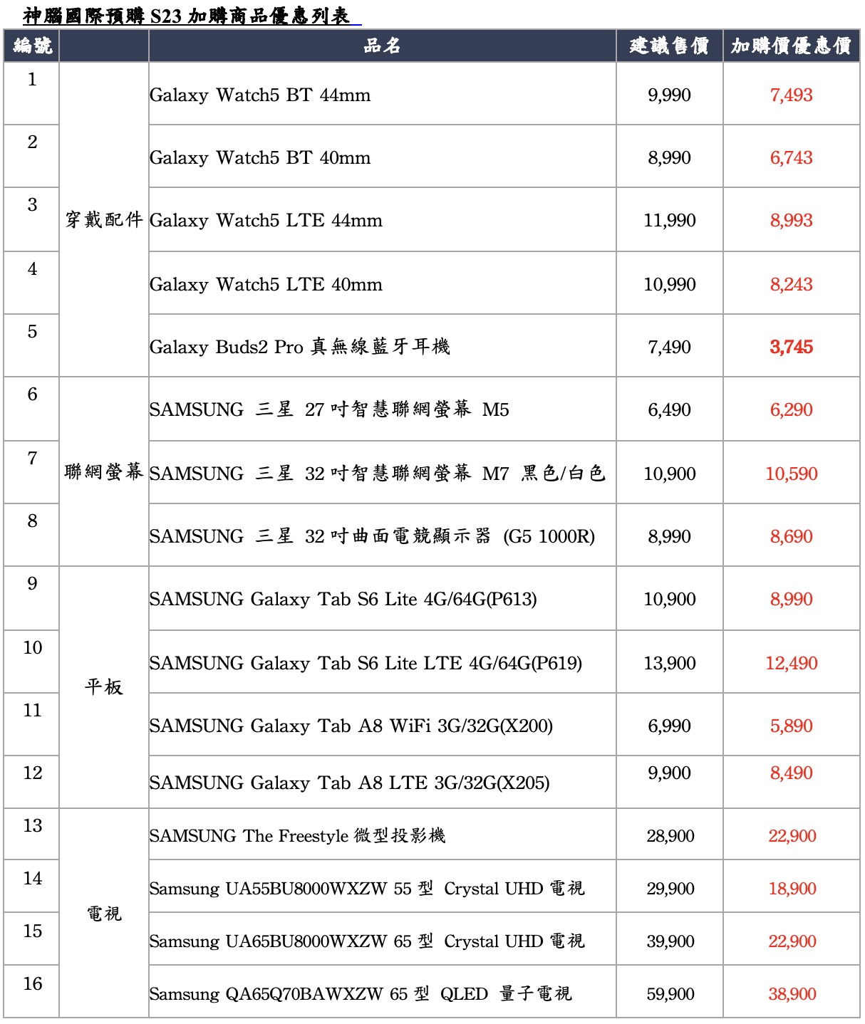 截圖 2023 02 07 上午10.42.32