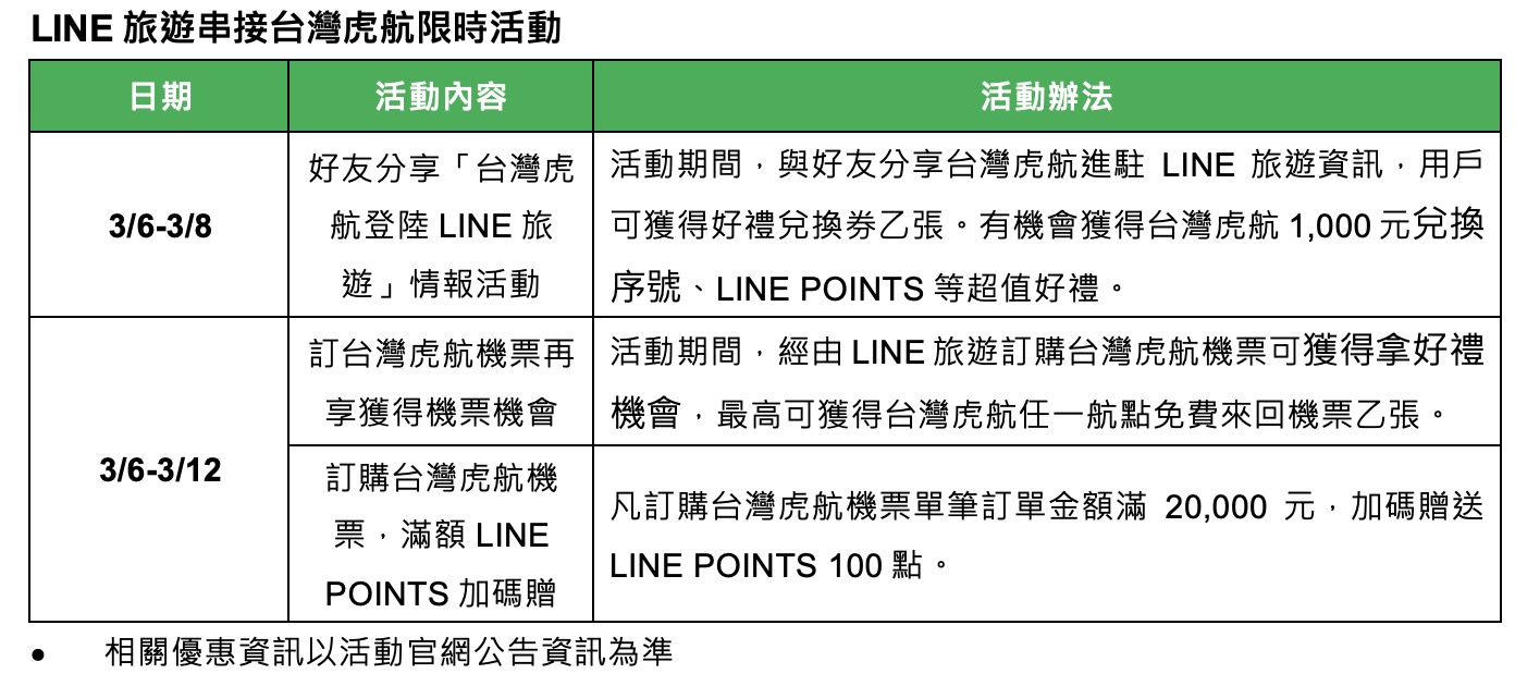 截圖 2023 03 06 上午10.52.38