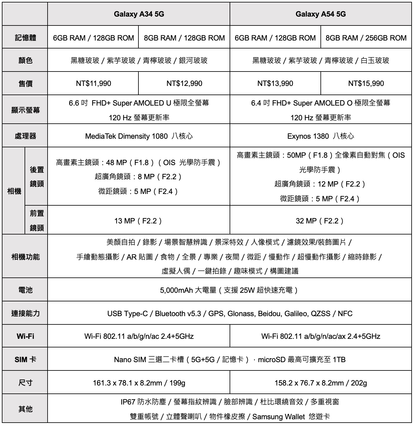 截圖 2023 03 20 下午12.38.56