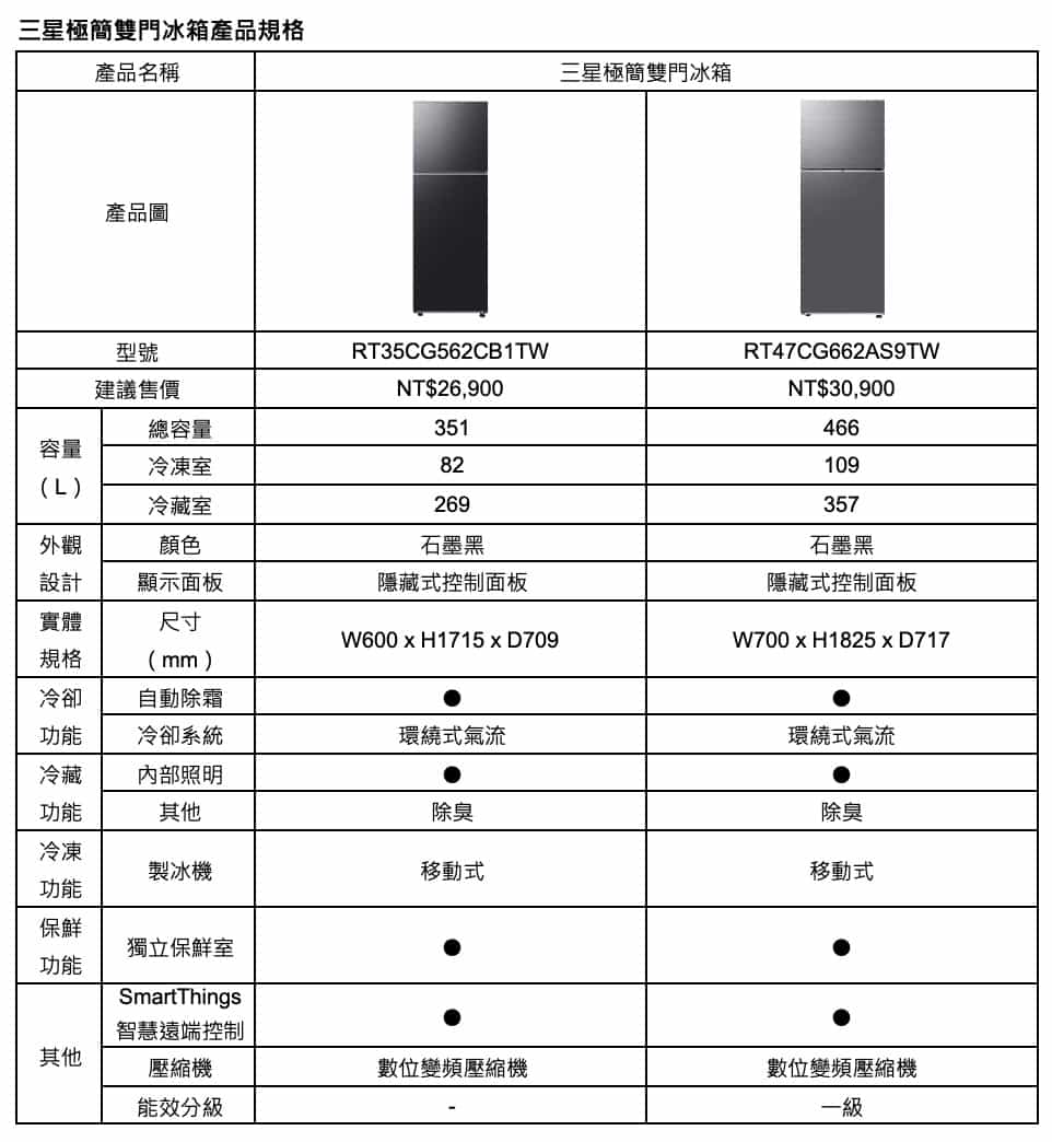 截圖 2023 05 25 下午3.36.35