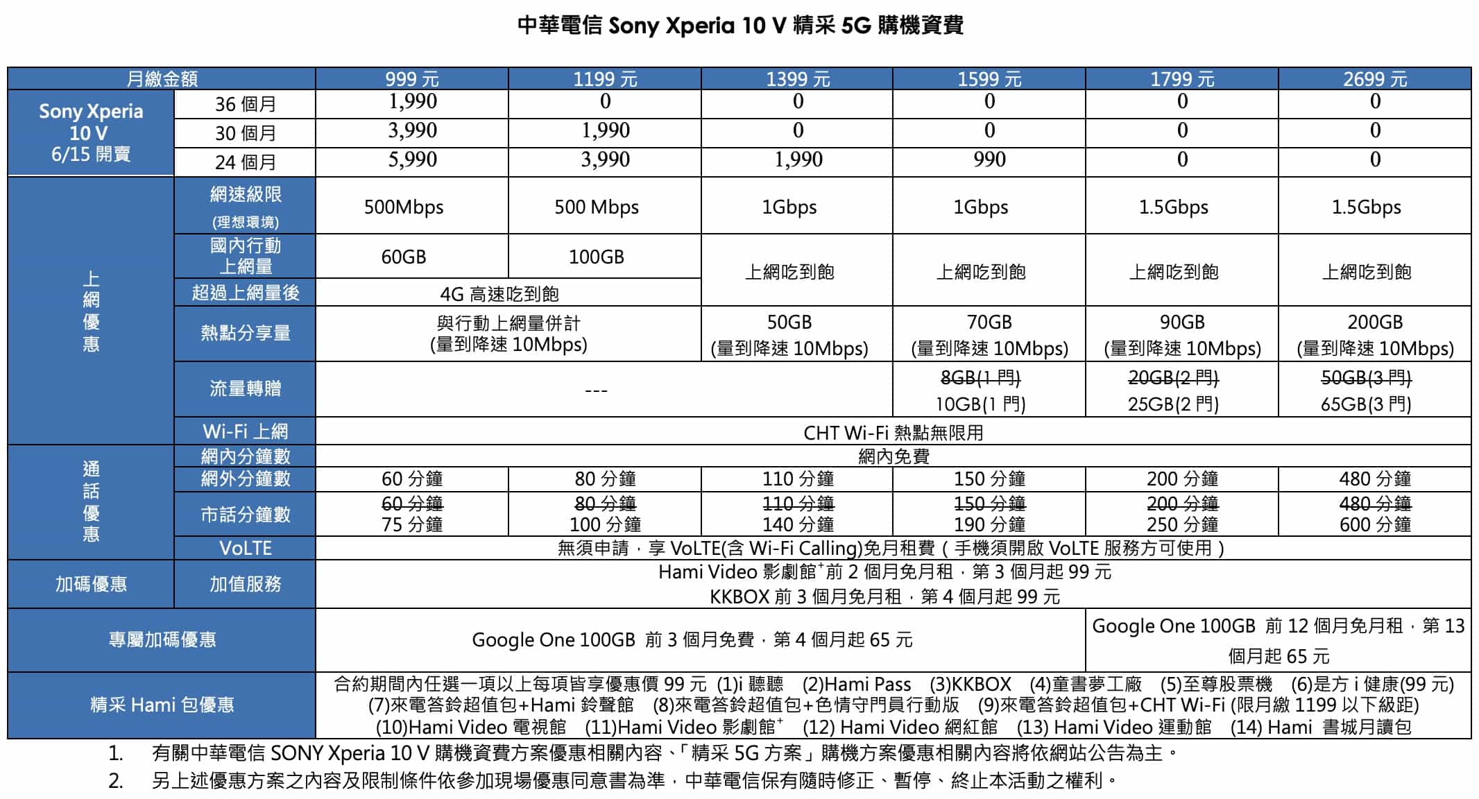 截圖 2023 06 07 下午2.15.46