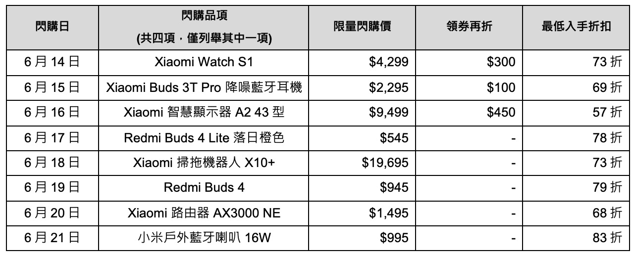 截圖 2023 06 09 下午12.07.51