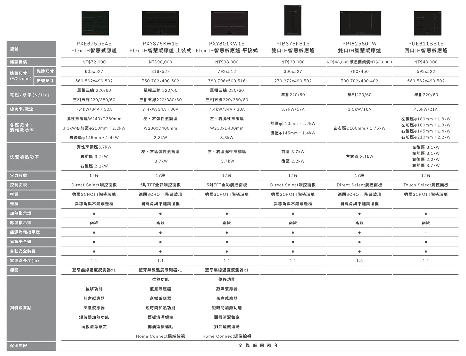 19970262 Induction Leaflet New 2400x1833 拷貝