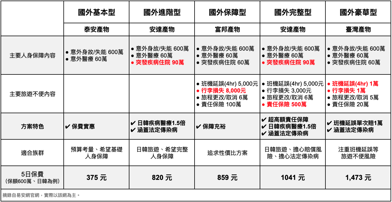 Pchome Einsure 2