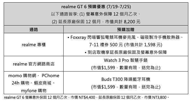 Realme Gt 6 2