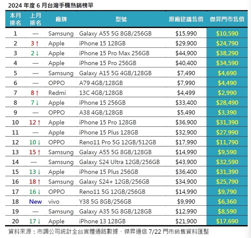 Smartphones